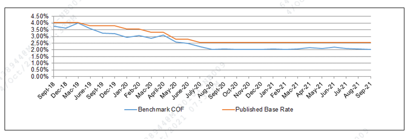 Notice On Bank Of China Malaysia Berhad Base Rate Br Information Always With You Malaysia